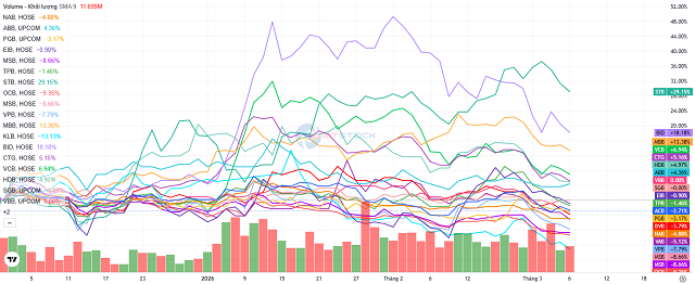Cổ phiếu “vua" 2026: Đón chu kỳ bền vững và các "ẩn số" tỷ đô