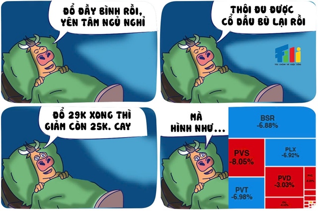 Sau khi chạm mốc 29,000 đồng/lít, giá xăng dầu giảm mạnh