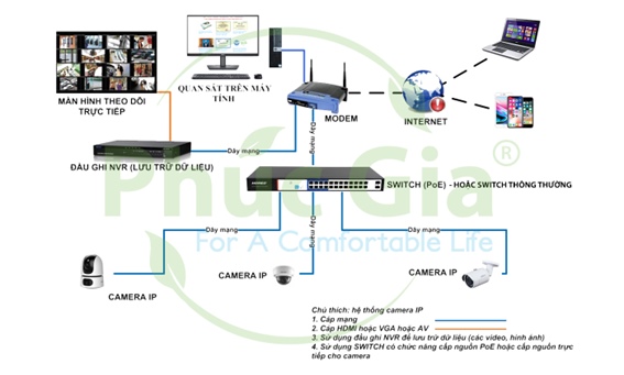 Doanh nghiệp cần lưu ý gì khi nhập khẩu Camera IP năm 2026?