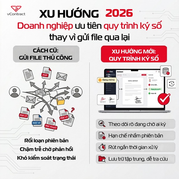 VContract - Giải pháp hợp đồng điện tử Viettel