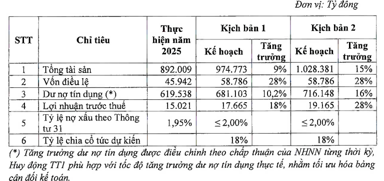 ĐHĐCĐ SHB: Ra mắt nhận diện thương hiệu mới