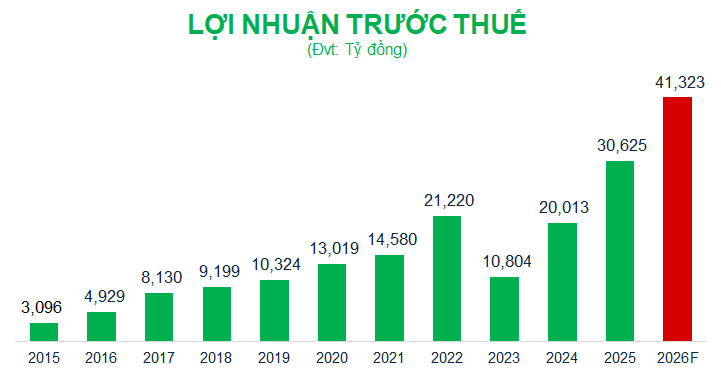 ĐHĐCĐ VPBank: Mở rộng kinh doanh sang 4 mảng trụ cột mới