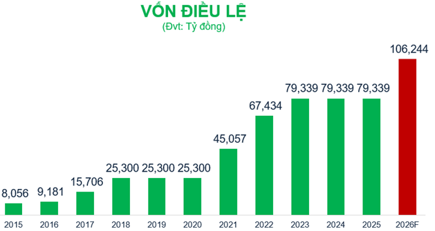 ĐHĐCĐ VPBank: Mở rộng kinh doanh sang 4 mảng trụ cột mới
