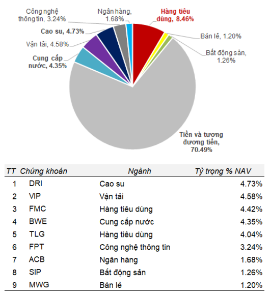 SGI Capital: Cơ hội lớn chỉ xuất hiện khi rủi ro phản ánh đầy đủ vào định giá thị trường