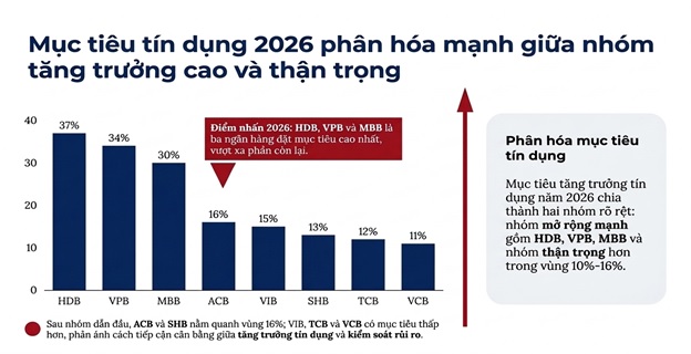 Bài toán quản trị NIM mục tiêu của các ngân hàng thương mại