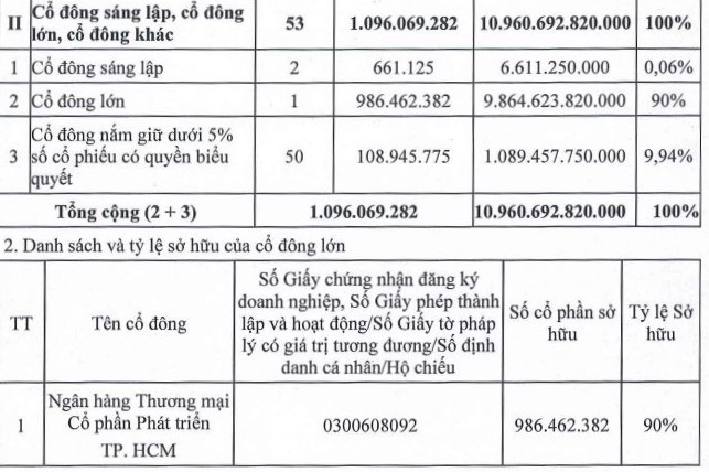 Chứng khoán HD hoàn tất tăng vốn lên gần 11 ngàn tỷ