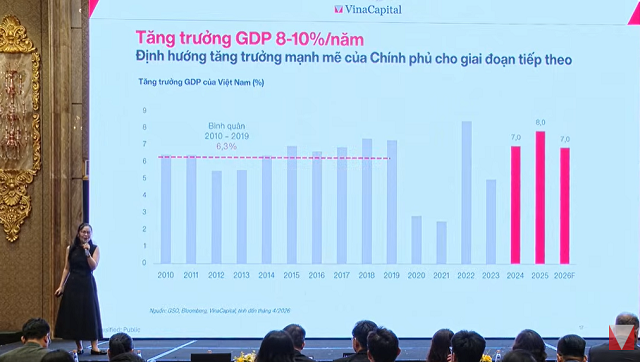 Kinh tế vĩ mô 2026: Vượt "gió ngược" toàn cầu, đón chu kỳ mới từ bệ phóng chính sách