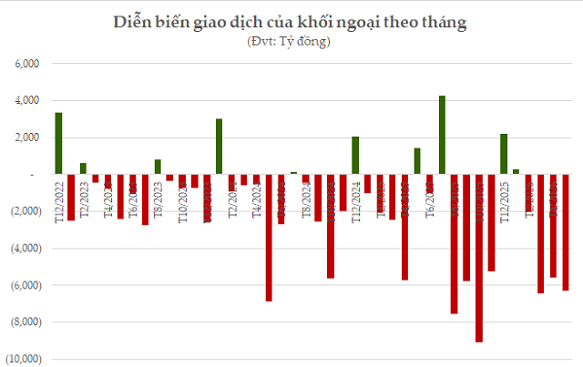 Cổ phiếu ngân hàng tháng 5/2026: Khối ngoại nối dài chuỗi bán ròng