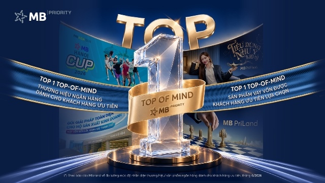 MB đạt Top 1 thương hiệu Ngân hàng & sản phẩm vay cấp vốn dành cho khách hàng ưu tiên