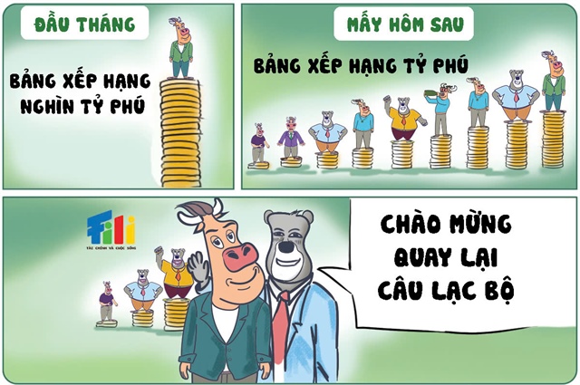 Elon mất ngôi "nghìn tỷ phú" 