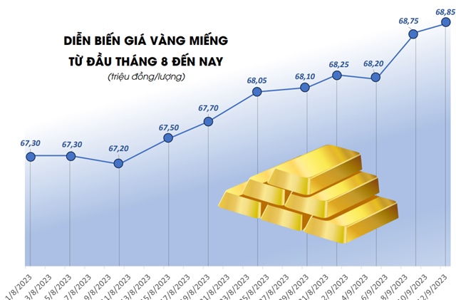 Khi giá vàng biến động, người dân Bắc Ninh ưu tiên những địa chỉ giao dịch minh bạch