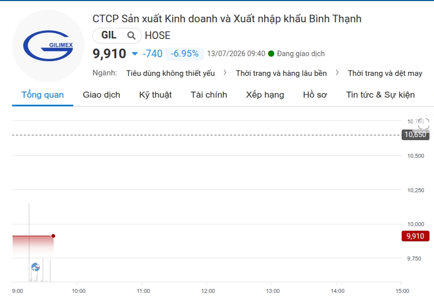 Gilimex tuyên bố sẽ kháng cáo sau khi bị tòa bác đơn kiện 840 triệu USD