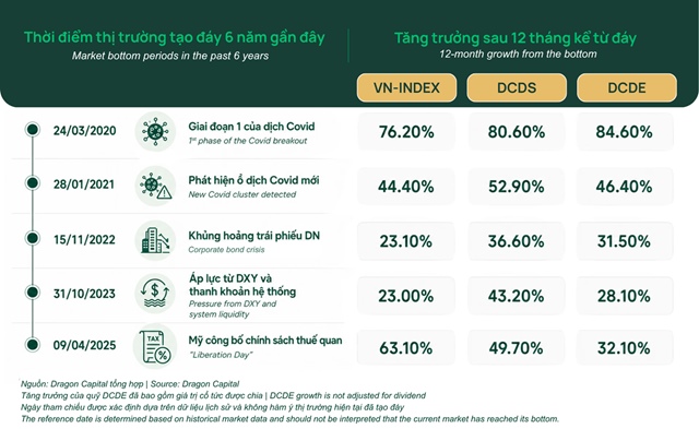 Định giá thị trường đang trở nên hấp dẫn hơn?